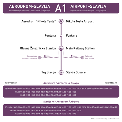 belgrade bus map