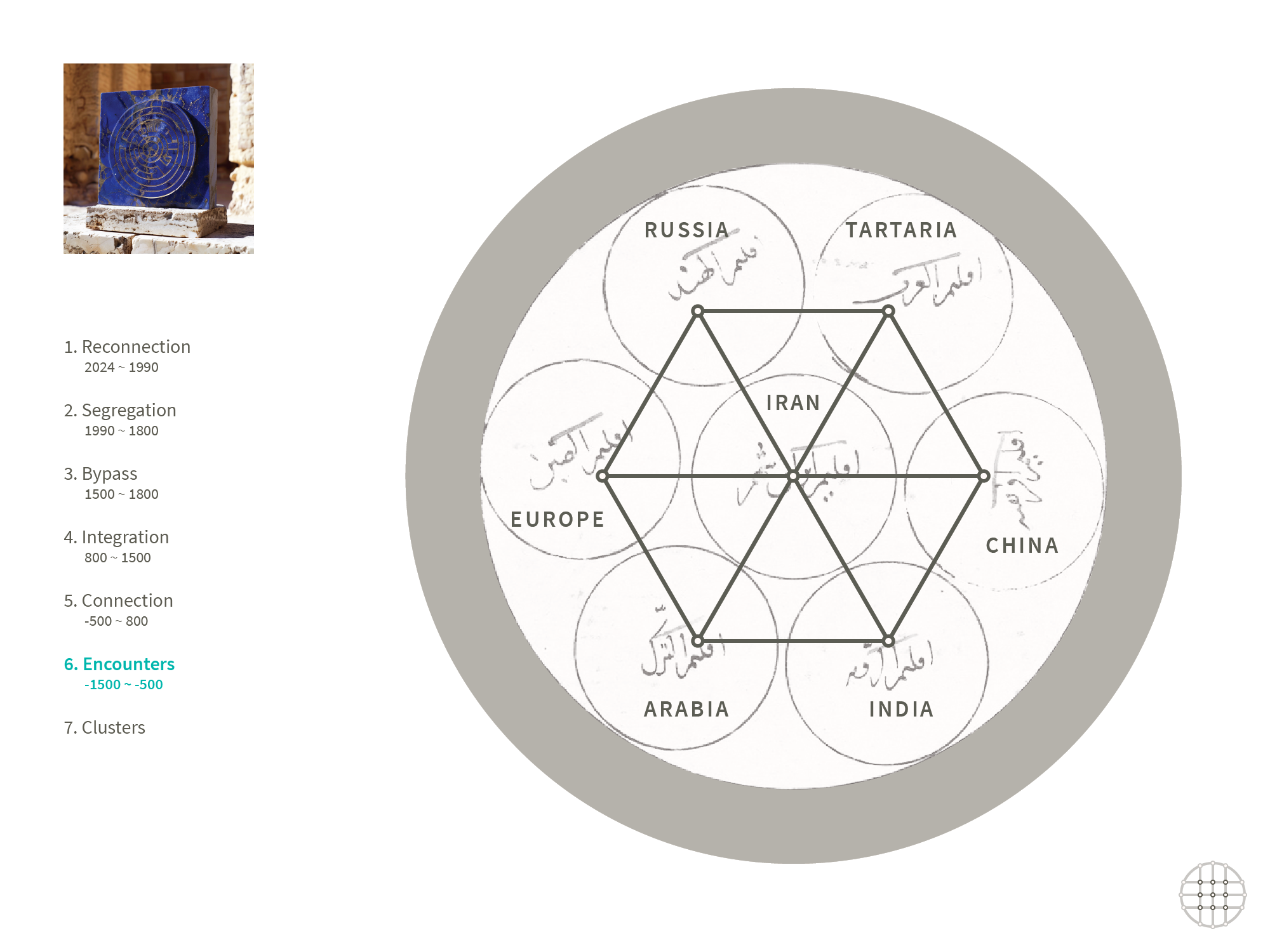 sogdian paradigm