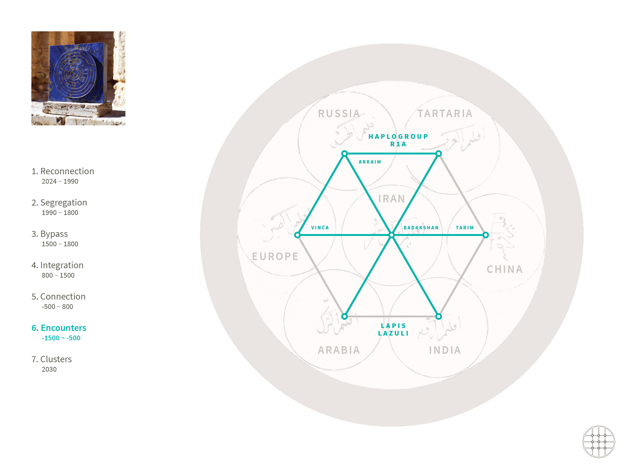 sogdian paradigm